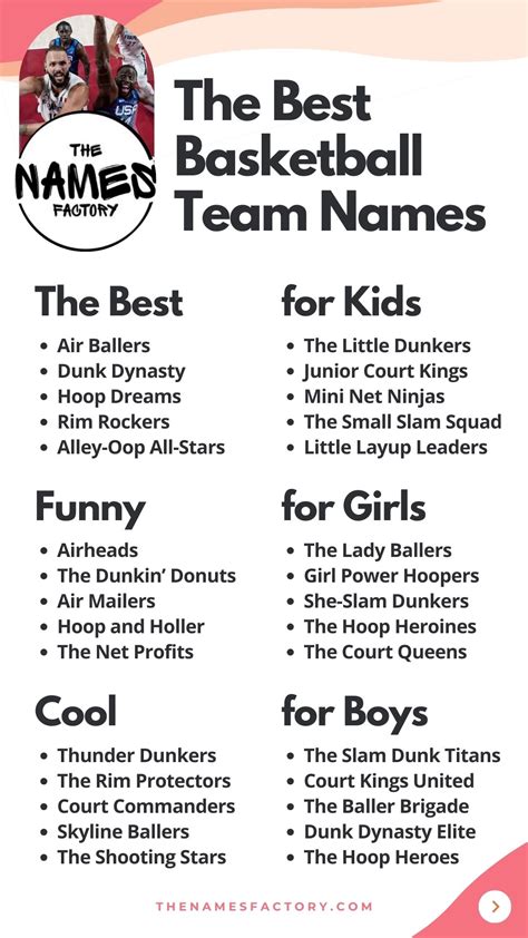 250+ Catchy Basketball Team Names Ideas to Pick .